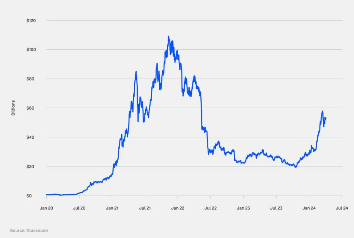 Coinbase 2024年第三季度加密瞻望：上升趋向明显，加密相关性降落