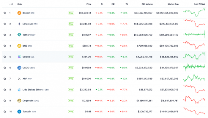 分析师预测山寨币市值将恢复至新高                                Coinbase 第二季度报告：加密市场强劲，以太坊网络活动显著增加