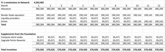 清点DePIN赛道6个值得关注的加密项目