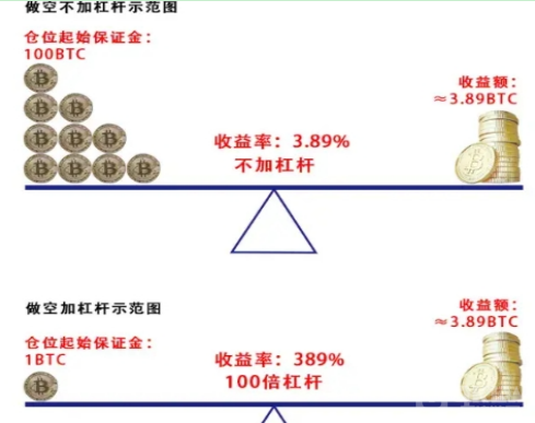 什么叫做永续合约？永续合约的主要买卖方式有哪些？                                USDT转到合约地址怎样找回？转到合约的币还能用吗？