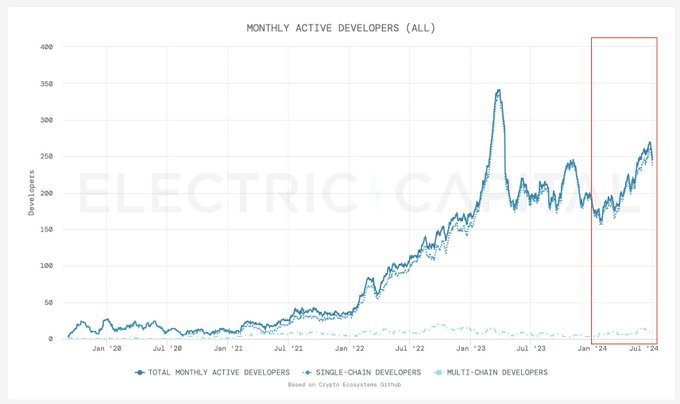 为什么我对 TON 未来 6 个月的前景充溢信念?