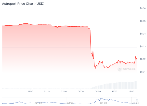 攻击者应用 IBC Hooks 漏洞，Terra 区块链被盗400万美圆