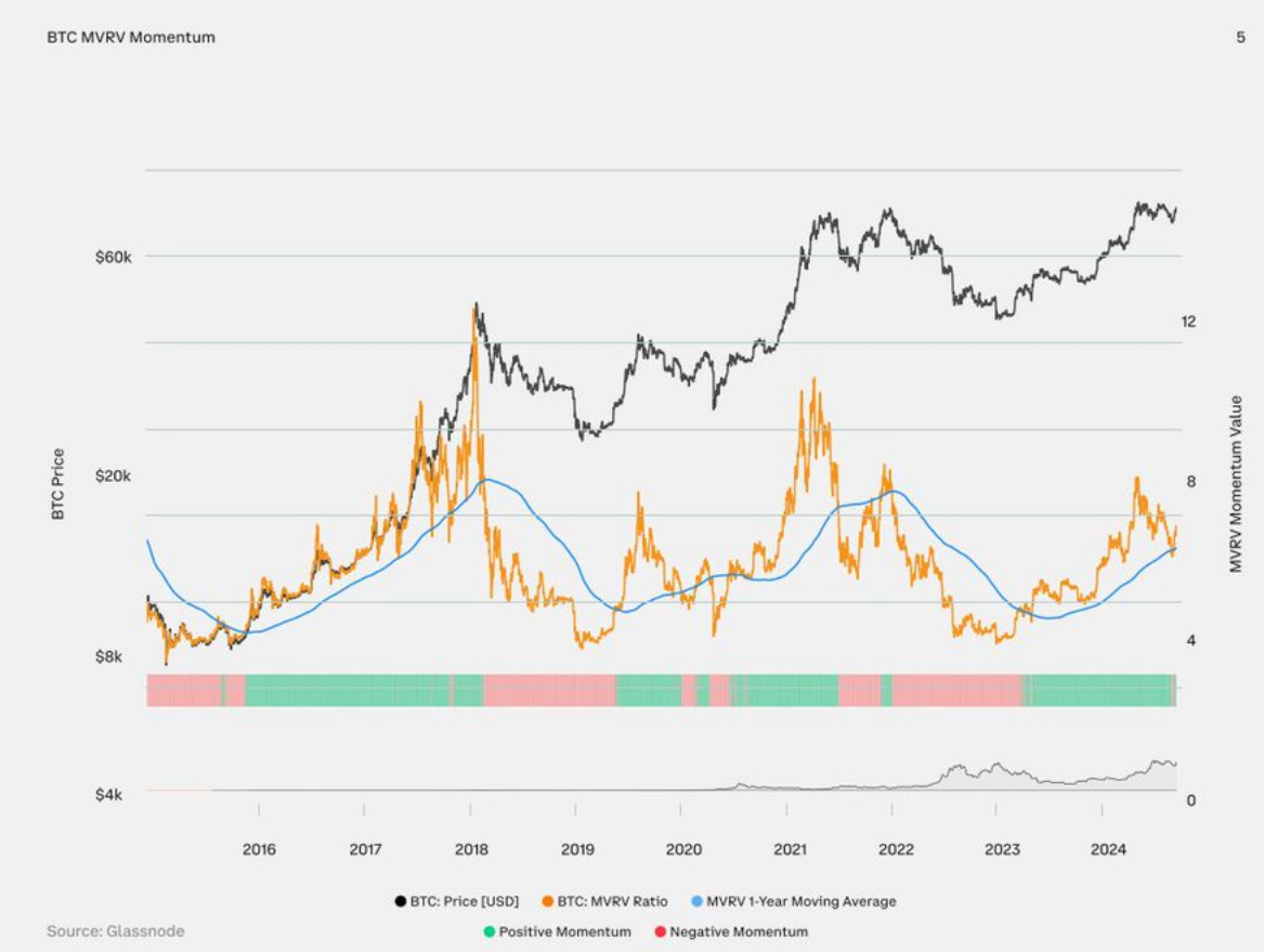 Coinbase 2024年第三季度加密瞻望：上升趋向明显，加密相关性降落