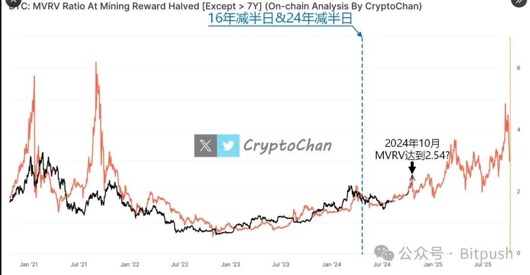 比特币估量演出金九银十，最佳入场机遇近在眼前