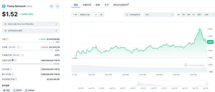 清点DePIN赛道6个值得关注的加密项目