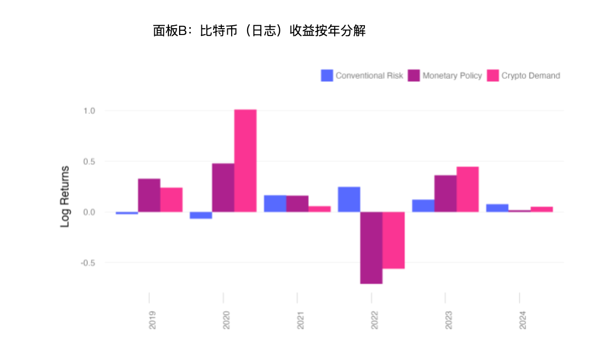 心情、货币、事情......究竟是什么在影响比特币价钱？