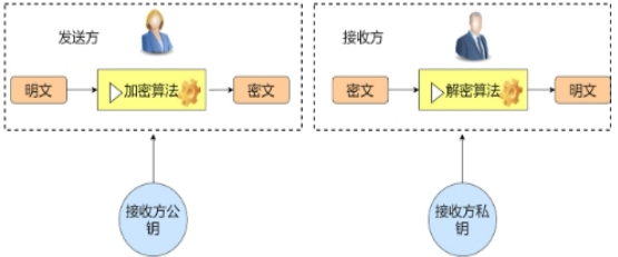 比特币的核心技术有哪些？ 解读比特币的核心技术