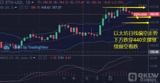 以太坊K线分析技巧 K线分析的思路和方法