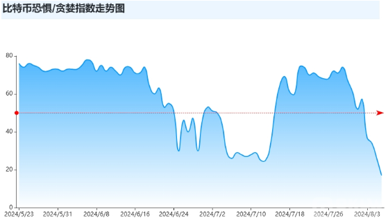 BTC恐慌贪婪指数怎么查询？BTC恐慌贪婪指数查询攻略