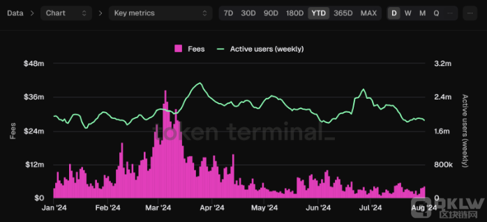 ETH价格面临跌破3000美元的风险