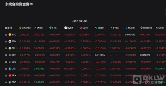 详解永续合约资金费率的影响 如何选择玩永续合约好用的交易所？