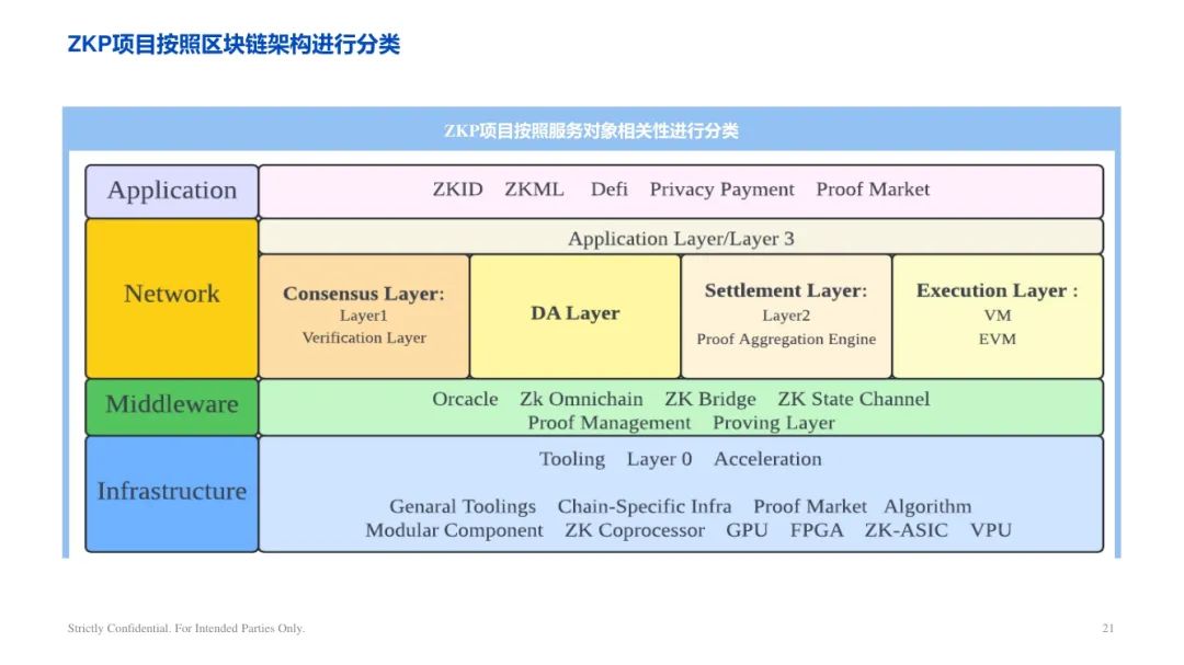 ArkStream Capital：零知识证明行业研究