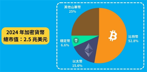 币圈新手快速入门攻略 从零到一百的顶级教学攻略！