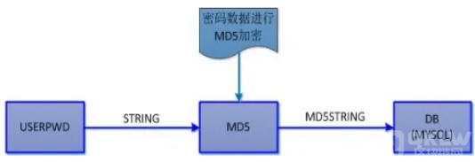 深入揭秘Hash加密算法有哪些原理？