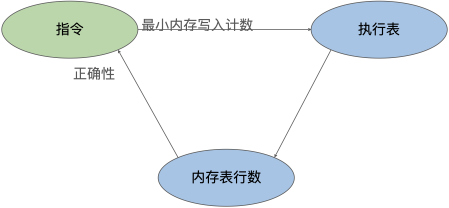 零学问证明的先进方式化考证：如何证明零学问内存？