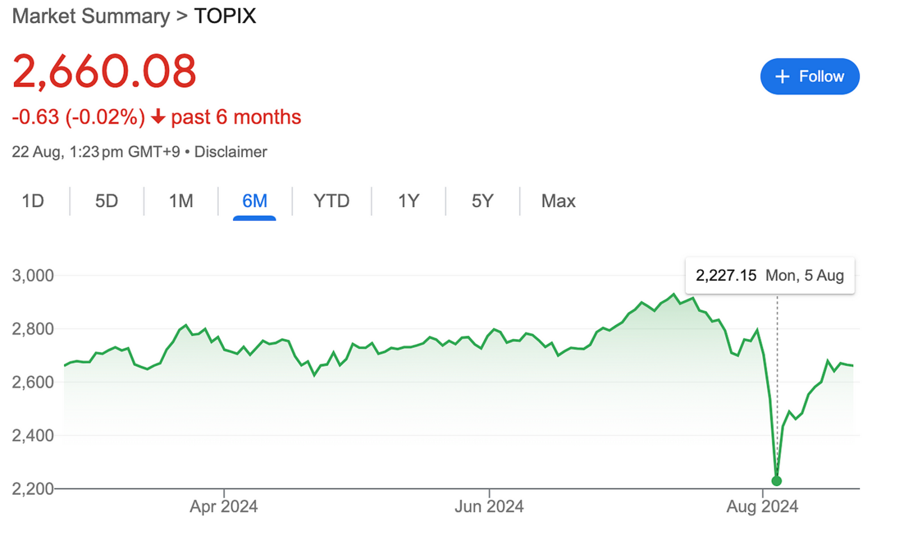 PSE Trading宏观时评：各项数据看涨，比特币牛市与山寨季即将到来