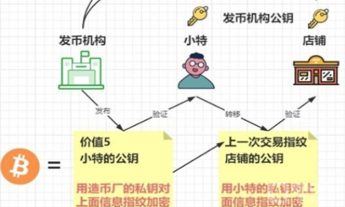 了解比特币的底层逻辑 分享比特币工作原理及计算过程