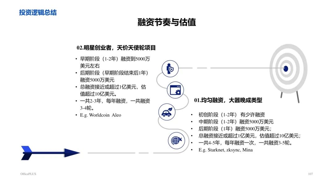 ArkStream Capital：零知识证明行业研究