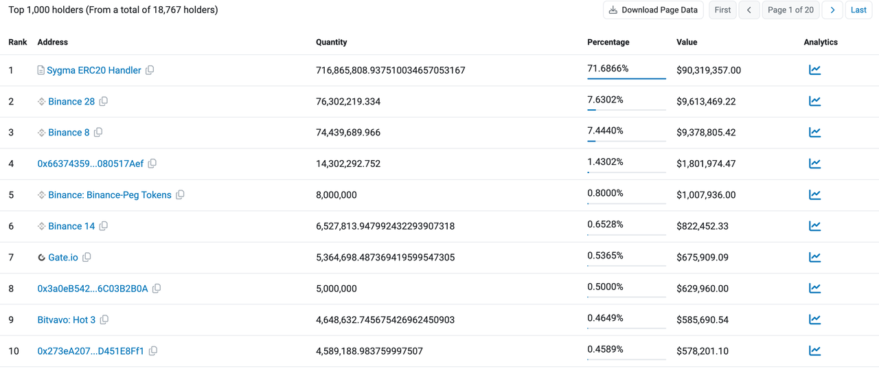 Phala Network：6年老项目，转型人工智能路由开新花？