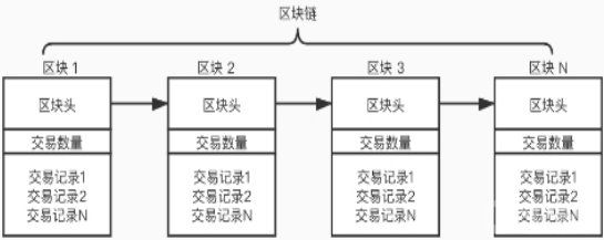 详解在比特币中的区块链是什么？拆解比特币与区块链的关系