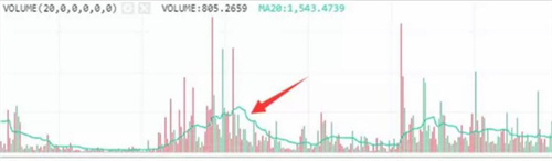 虚拟币vol什么意思?(数字货币成交量vol怎么看)