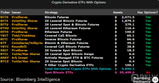 CBOE重新提交比特币ETF选择权申请 彭博分析师预测年内上市