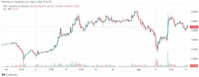 XRP期权市场活跃度激增，ETF投机成焦点