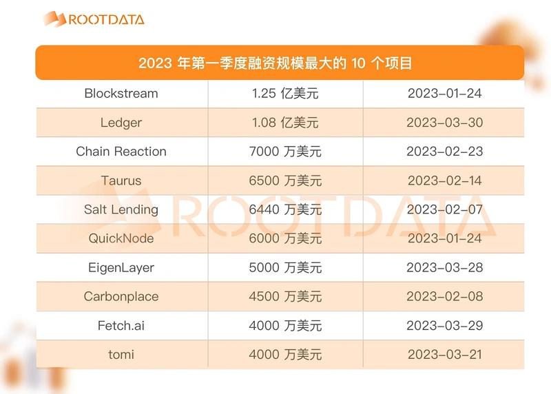 加密创投周期进化论（下篇）：未来或黯淡，但流动性是那道光