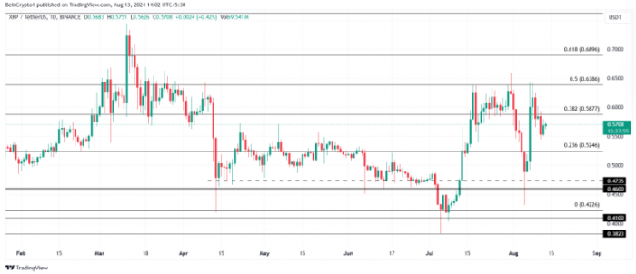 瑞波币XRP价格面临下行压力，投资者信心减弱