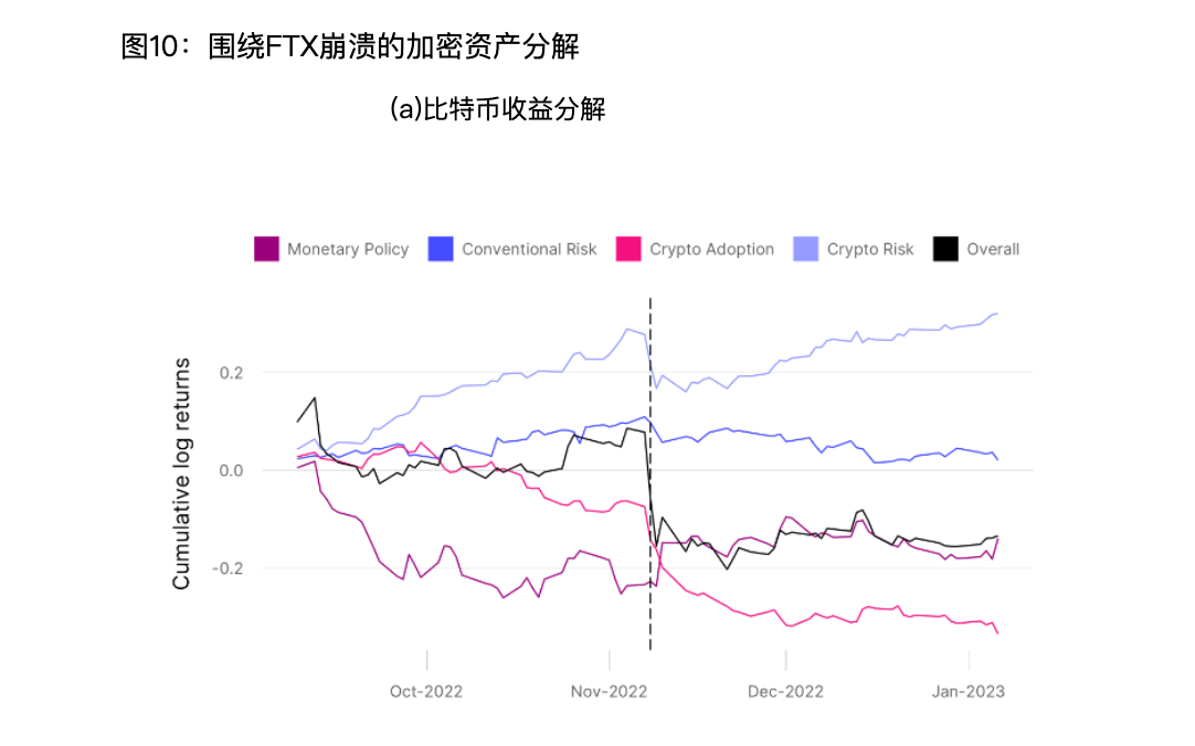 心情、货币、事情......究竟是什么在影响比特币价钱？