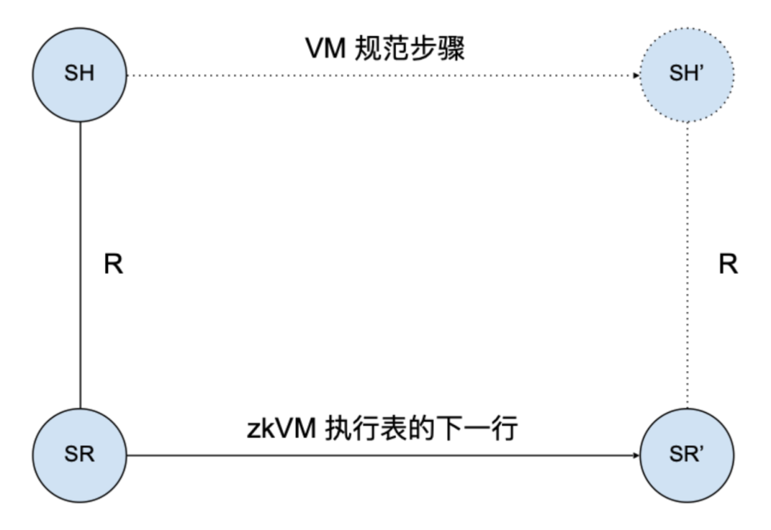 零学问证明的先进方式化考证：如何证明零学问内存？