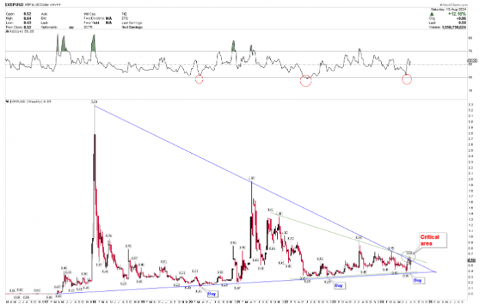 瑞波币（XRP）面临法律挑战 依然蓄势待发