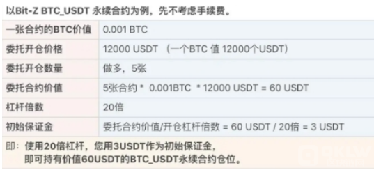 合约保证金率多少合适？分析合约保证金率多少安全？