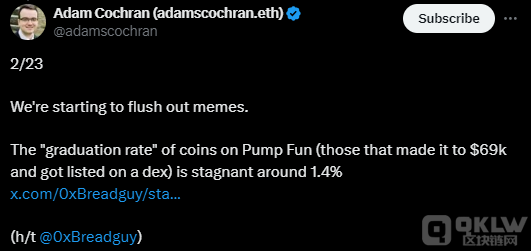 Pump.fun 上98.6%的memecoin从未出往常市场上