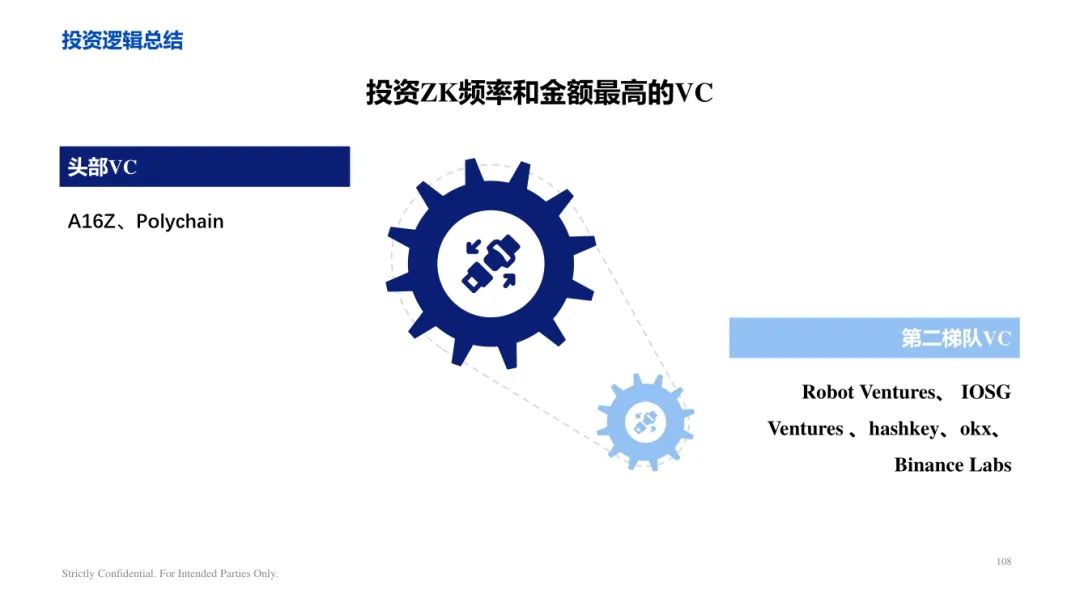 ArkStream Capital：零知识证明行业研究