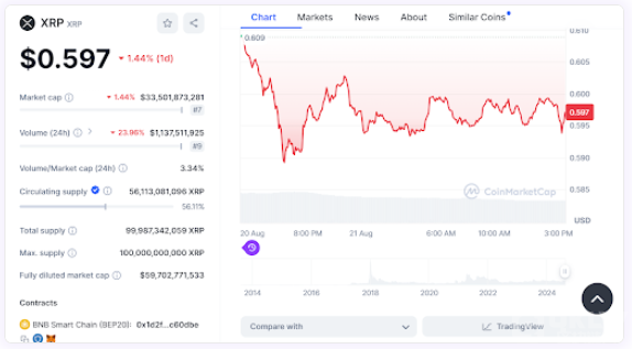 Vitalik Buterin 批评 Ripple 法律策略 XRP 价格随之波动