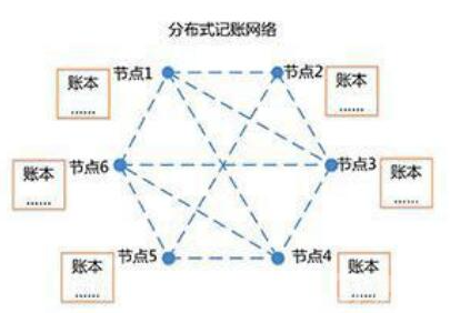 了解比特币的底层逻辑 分享比特币工作原理及计算过程