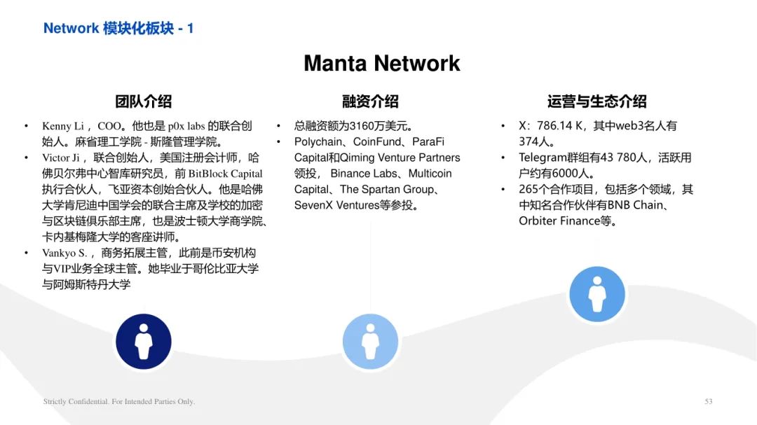 ArkStream Capital：零知识证明行业研究