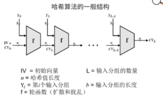 计算哈希值的方法怎么算？哈希算法简单举例