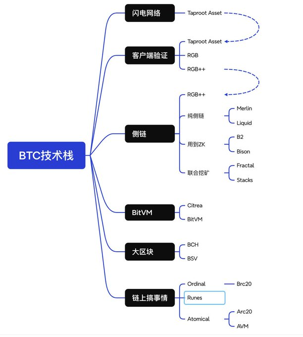 ABCDE投研合伙人：借着Babylon上线和Lorenzo质押开放，谈谈BTC生态的最新发展