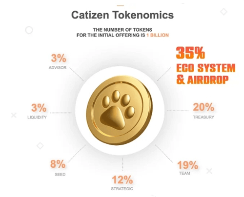 Ton链游Catizen是什么? Catizen(CATI币)空投教学