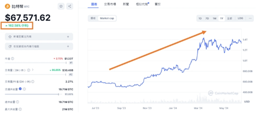 币圈新手快速入门攻略 从零到一百的顶级教学攻略！