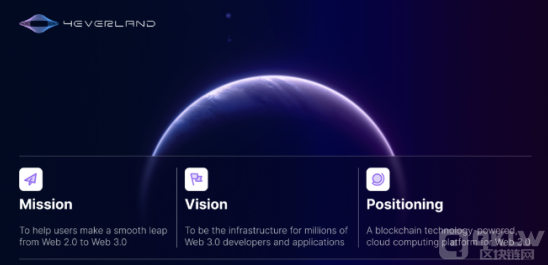 Web3云计算平台4EVERLAND发布4EVER Network DePIN架构，将推出节点助力计划