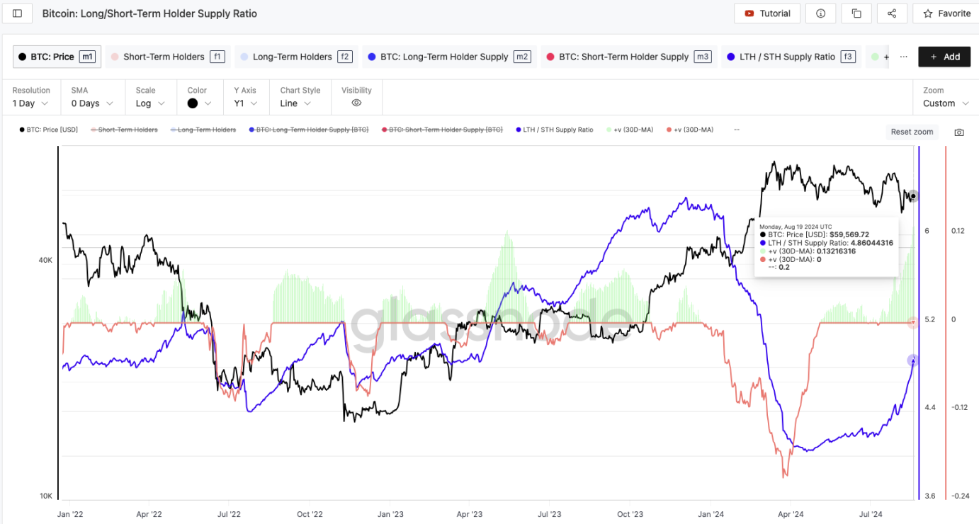 PSE Trading宏观时评：各项数据看涨，比特币牛市与山寨季即将到来