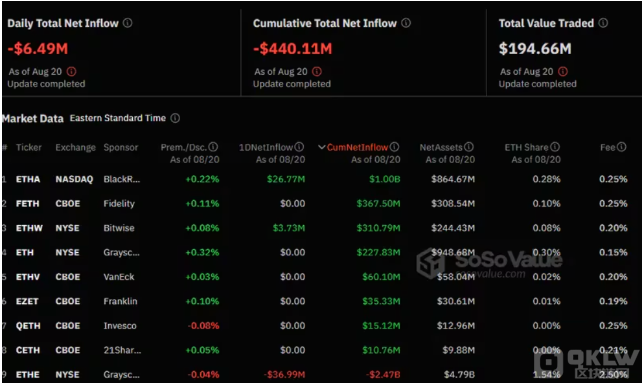 贝莱德旗下以太坊ETF首度净流入突破10亿美元