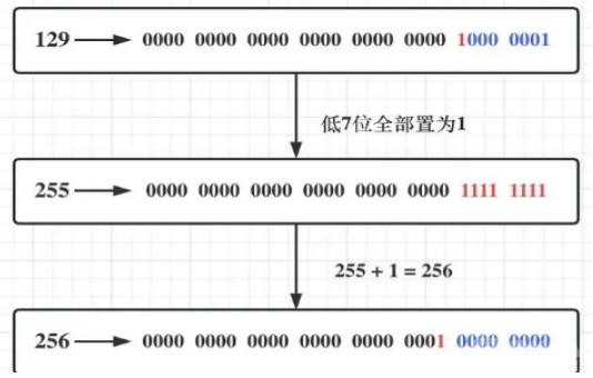 哈希函数计算算法的安全性怎样？哈希函数公式怎么算？