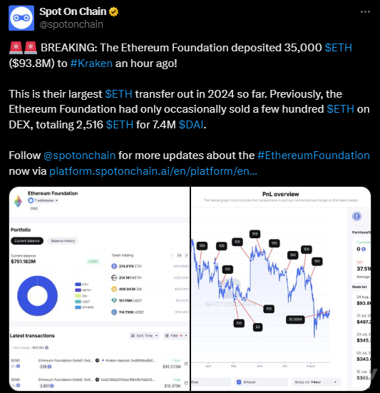 以太坊基金会向 Kraken 转移35000ETH