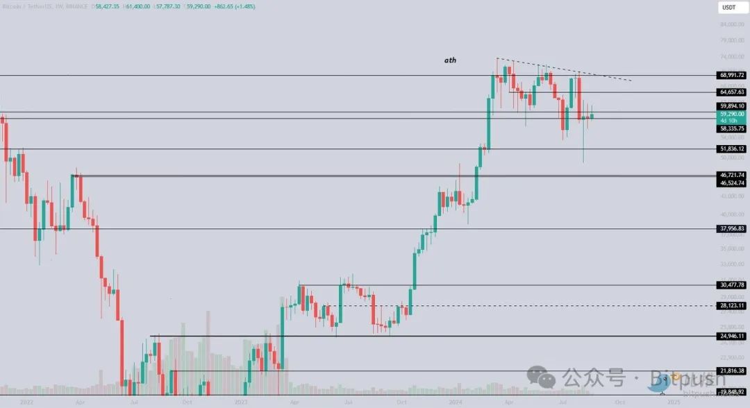 美联储会议纪要暗示9月降息，比特币突破6.1万美元