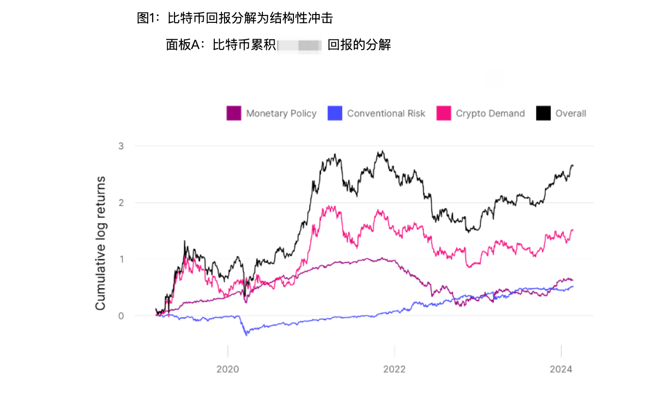 心情、货币、事情......究竟是什么在影响比特币价钱？