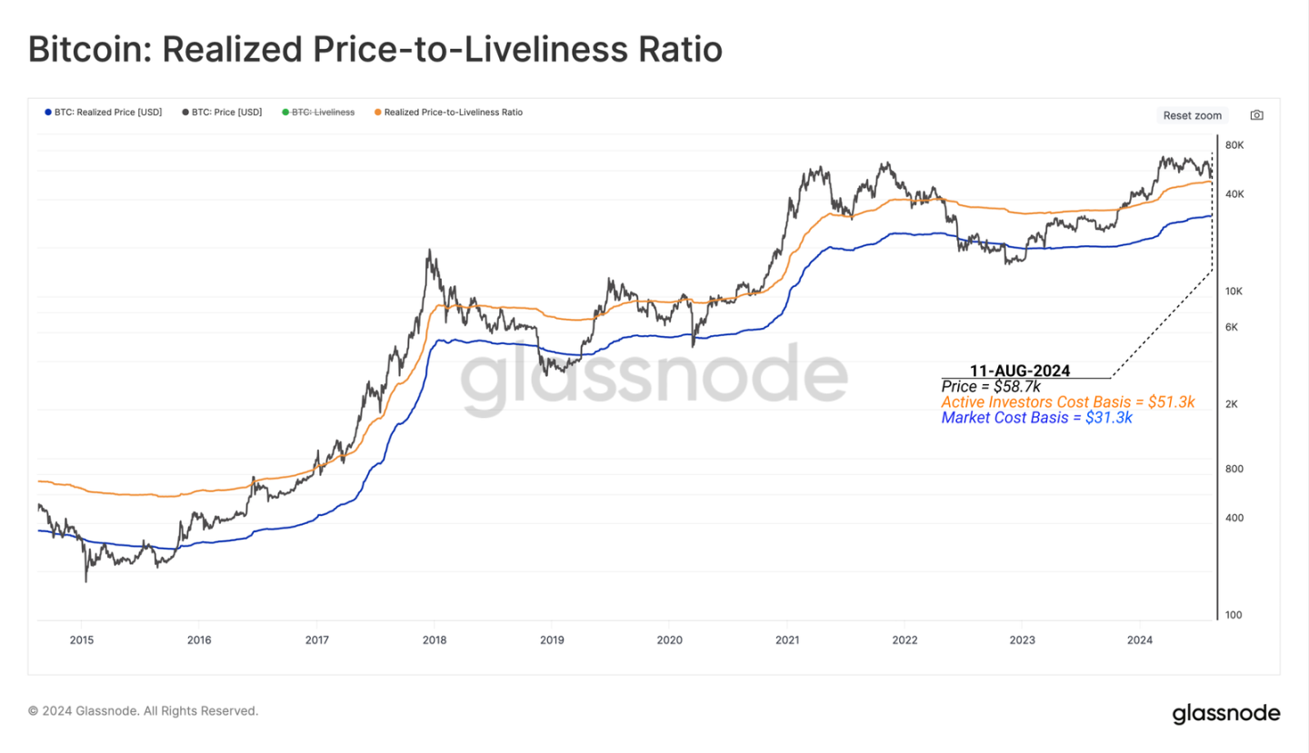 PSE Trading宏观时评：各项数据看涨，比特币牛市与山寨季即将到来